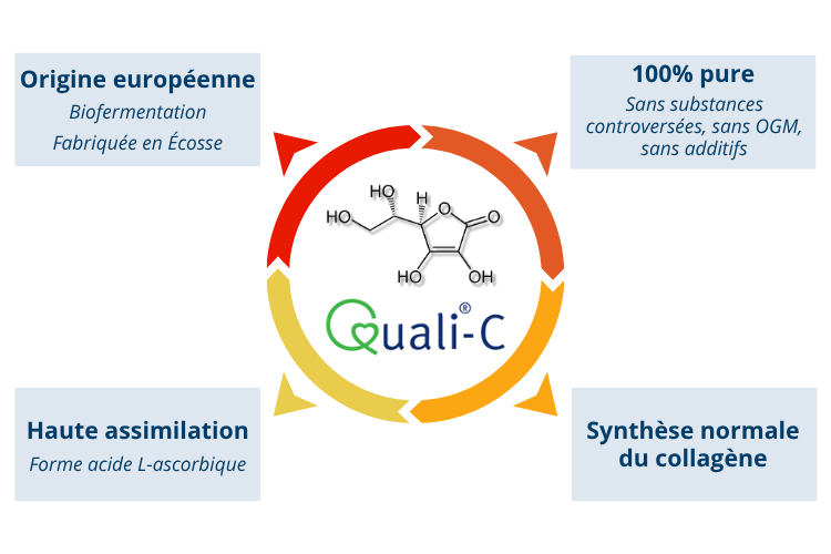Vitamine quali- c